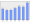 Evolucion de la populacion 1962-2008