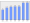 Evolucion de la populacion 1962-2008