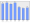 Evolucion de la populacion 1962-2008