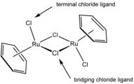 In this ruthenium complex ((benzene)ruthenium dichloride dimer), two chloride ligands are terminal and two are μ2 bridging.