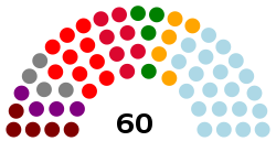 Current Structure of the Sammarinese Parliament