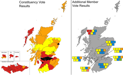 Scottish Election Result, 1999.svg