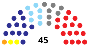 Elecciones generales de Paraguay de 2003