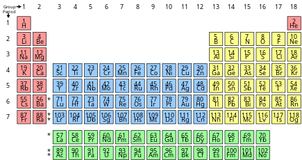 Bảng tuần hoàn tiêu chuẩn 18 cột. Màu sắc thể hiện các nhóm nguyên tố hoá học của nguyên tử khác nhau và tính chất hóa học trong từng nhóm (cột)