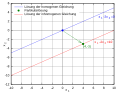 Vorschaubild der Version vom 14:18, 5. Mär. 2011