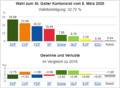 Vorschaubild der Version vom 23:52, 12. Feb. 2023