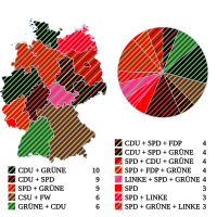 Zusammensetzung des Bundesrats