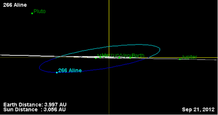 Орбита астероида (266) Алина (наклон).png