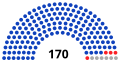 Seats distribution of the 1st National Assembly