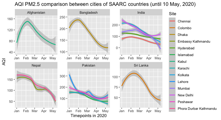 File:AQI2.5 in SAARC early 2020.tif