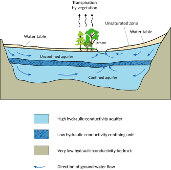 Water Sinkholes on Chapter 10 Key Terms Flashcards