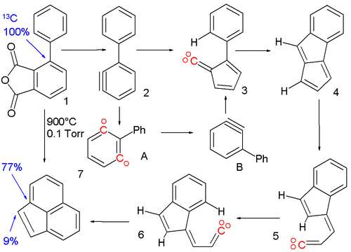 Pyrolyse von Phenyl-substitutiertem Phthalsäureanhydrid