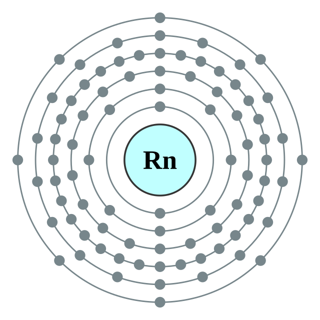 Configuració electrònica de Radó