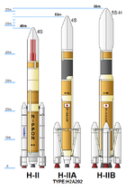 Pienoiskuva sivulle H-II