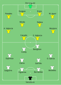 Alineación inicial