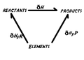 Hess' cycle2.png