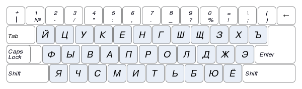 Раскладка клавиатуры ru (пишущая машинка) .svg