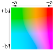 http://upload.wikimedia.org/wikipedia/commons/thumb/0/04/Lab_color_at_luminance_75%25.png/180px-Lab_color_at_luminance_75%25.png