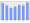 Evolucion de la populacion 1962-2008