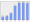 Evolucion de la populacion 1962-2008