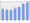 Evolucion de la populacion 1962-2008