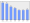 Evolucion de la populacion 1962-2008