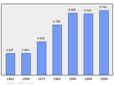 Population - Municipality code56185