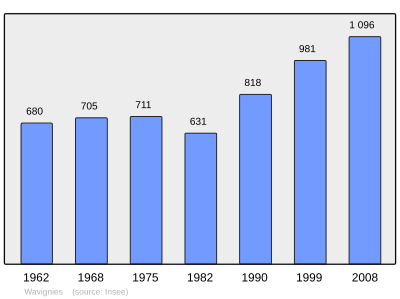 Reference: 
 INSEE [2]