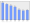 Evolucion de la populacion 1962-2008