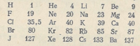 [en→es]Fragment of a periodic table published by Ramsay in 1900