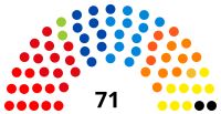 Elecciones federales de Bélgica de 2003