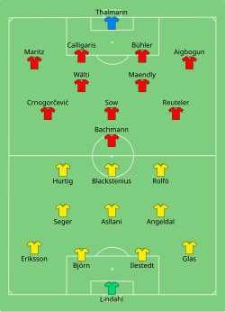 Aufstellung Schweden gegen Schweiz
