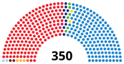 Miniatura para Eleiciones xenerales d'España de 2008