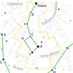 Mapa súhvezdia Malý medveď