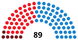 Elecciones a las Cortes Valencianas de 2003