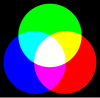 A Representation of RGB additive color mixing. AdditiveColorMixing.svg