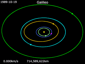 Animation of Galileo trajectory.gif