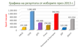 Миникартинка на версията към 18:36, 17 октомври 2014