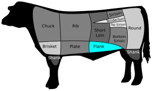 Different cuts of beef