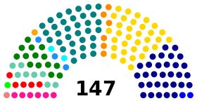 Elecciones parlamentarias de Chile de 1949