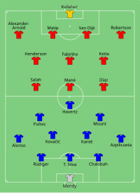 Alineación inicial