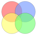 Non-exemple : ce diagramme d'Euler n'est pas un diagramme de Venn pour 4 ensembles car il n'a que 14 régions (en comptant l'extérieur) ; il n'existe aucune région où seuls les disques jaune et bleu, ou les disques rouge et vert, se rencontrent.