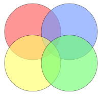 Diagramm mit vier Flächen, welches kein Venn-Diagramm ist