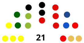 Elecciones regionales del Cuzco de 2018