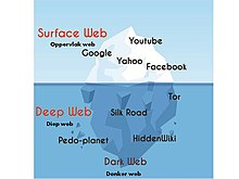 Surface web, deep web e dark web