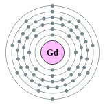 Electron shells of gadolinium (2, 8, 18, 25, 9, 2)