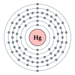 Electron shells of Mercury (2, 8, 18, 32, 18, 2)