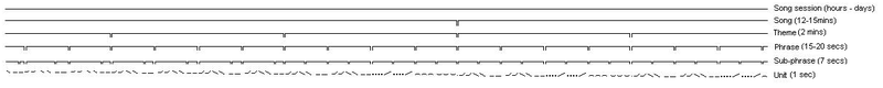 Humpback song schematic