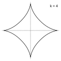 k=4 - astroid