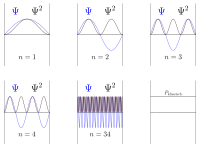 Korrespondenzprinzip